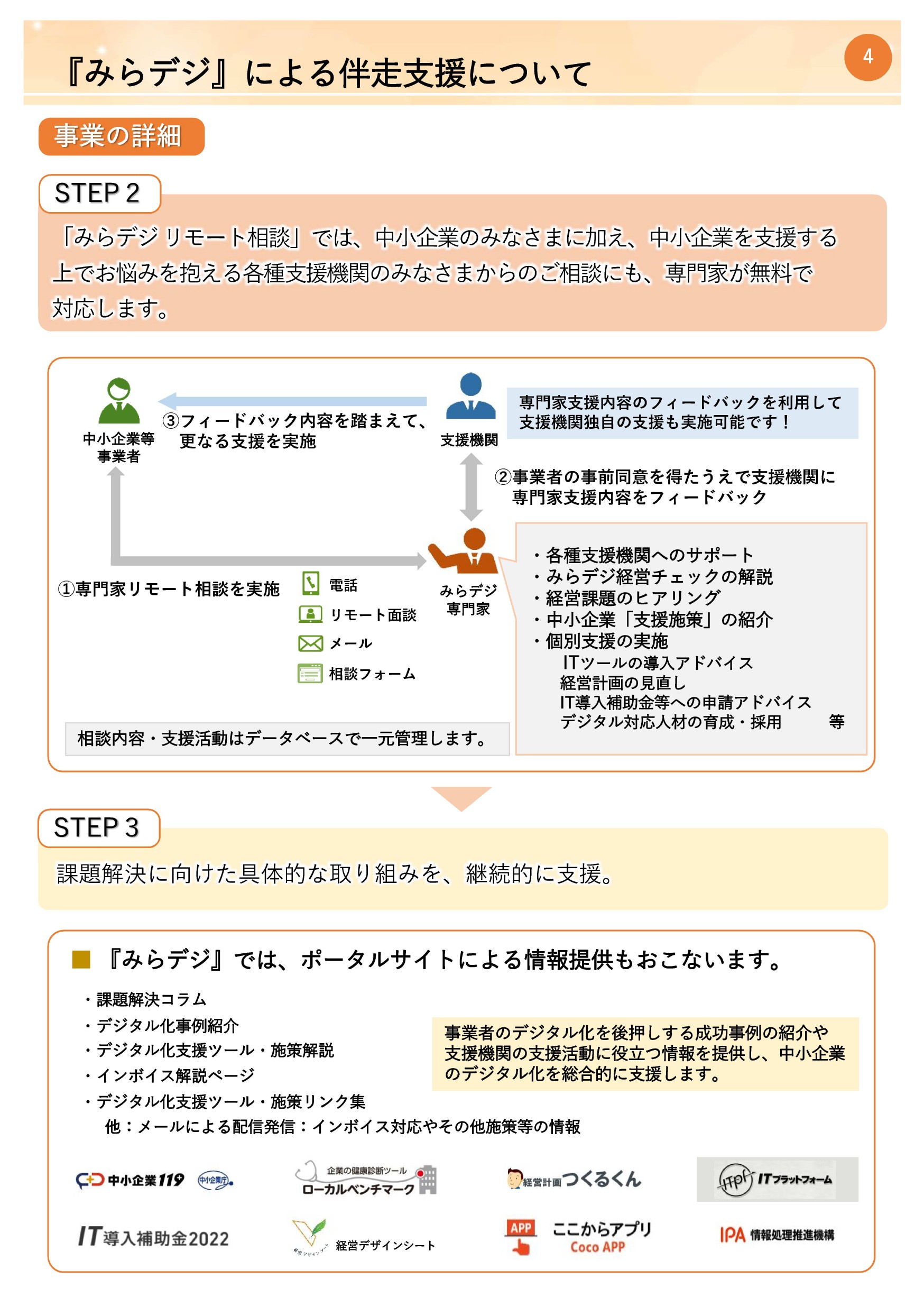 みらデジについて